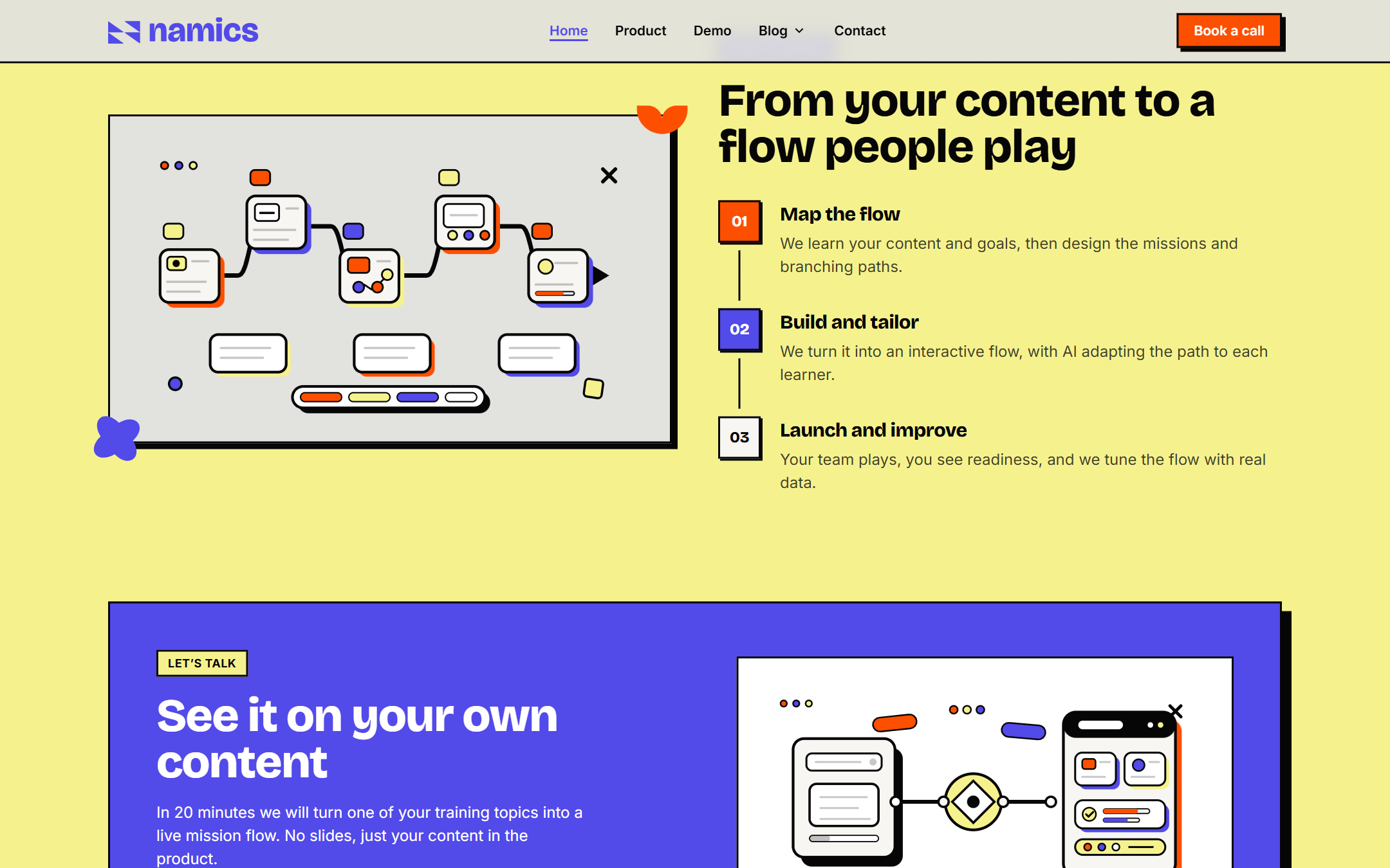 How a flow gets built