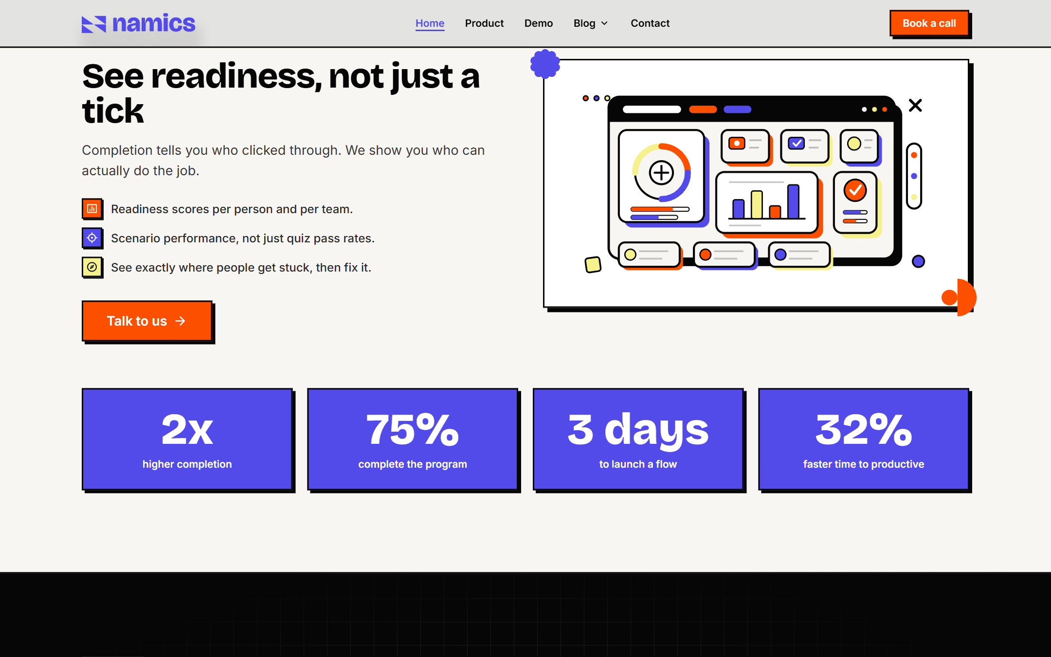 Readiness, not just a tick