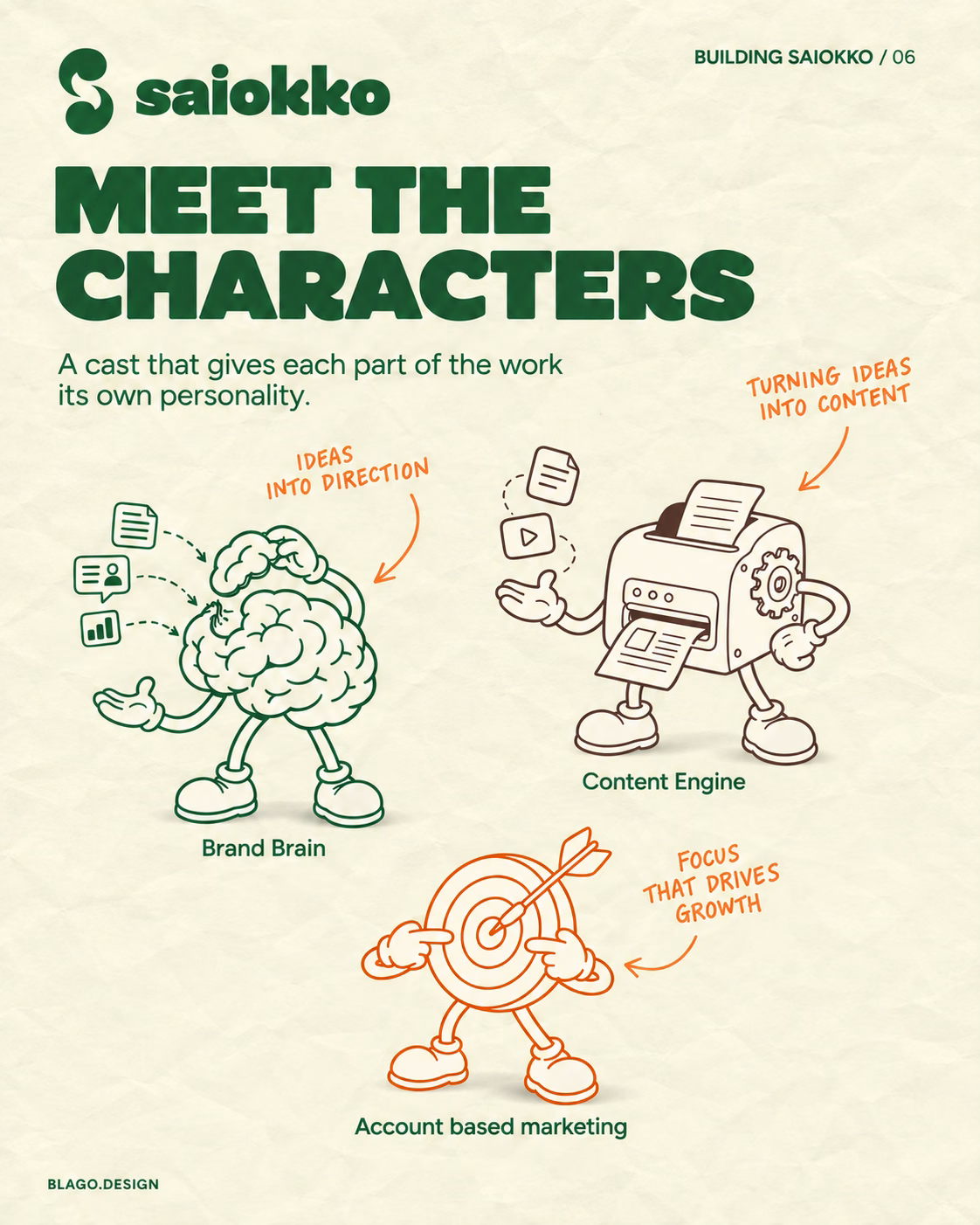 The brain, printing machine and target characters presented together